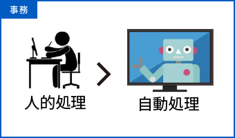 ロボティック・プロセス・オートメーション(RPA)